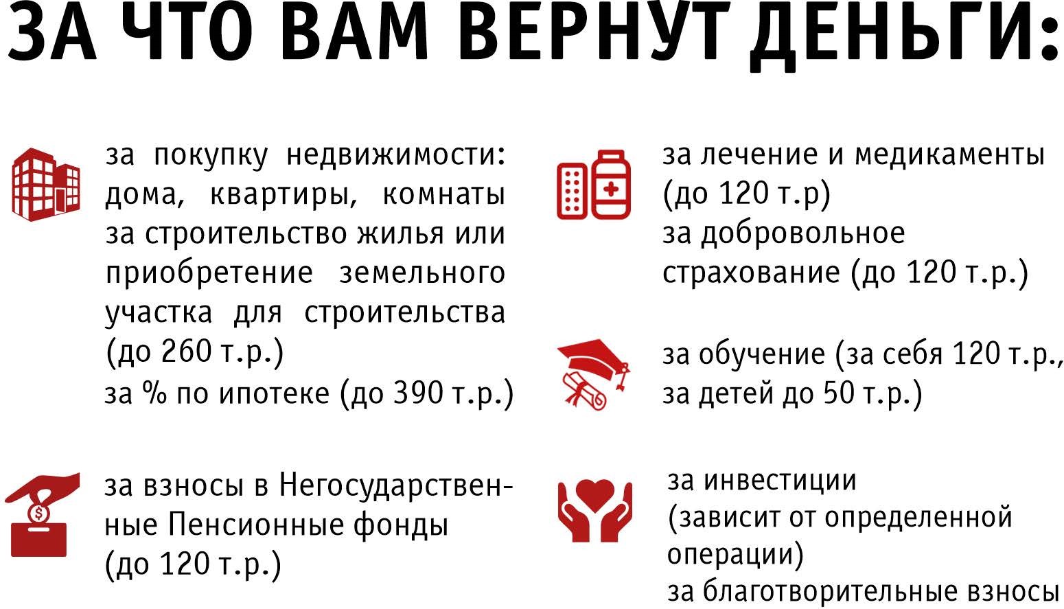 Оформление и получение налогового вычета от ООО «Русская Компания», подать  декларацию 3 НДФЛ